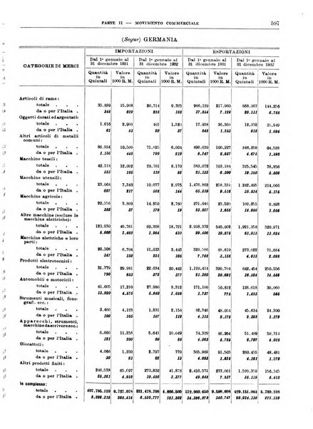 Bollettino di notizie economiche