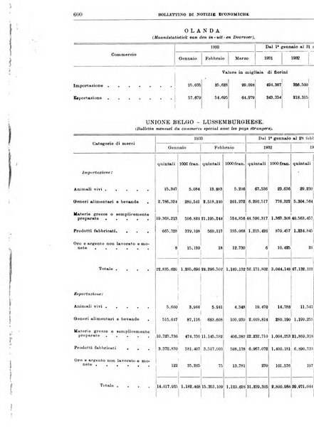 Bollettino di notizie economiche