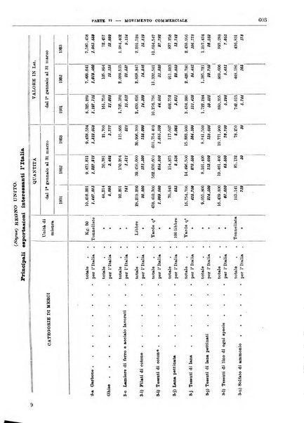 Bollettino di notizie economiche