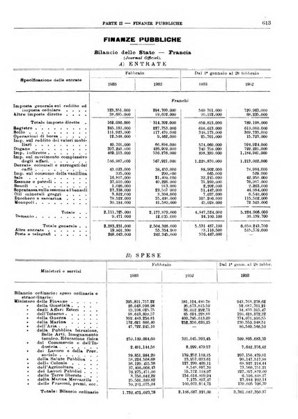 Bollettino di notizie economiche