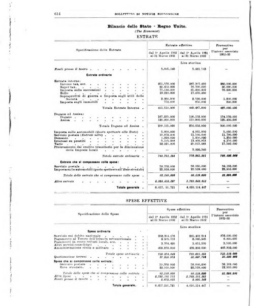 Bollettino di notizie economiche