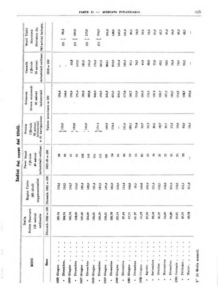 Bollettino di notizie economiche