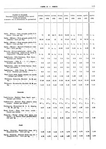 Bollettino di notizie economiche