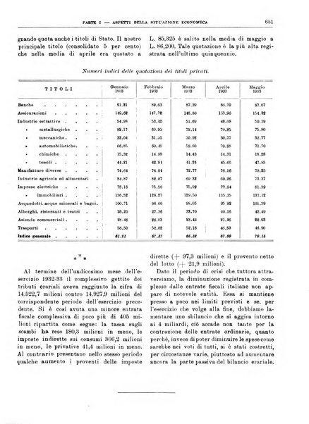 Bollettino di notizie economiche