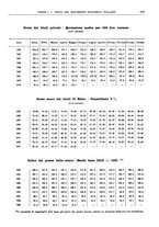 giornale/RML0025821/1933/unico/00000681