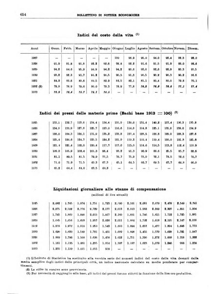 Bollettino di notizie economiche