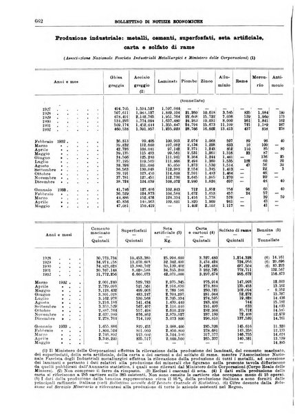 Bollettino di notizie economiche