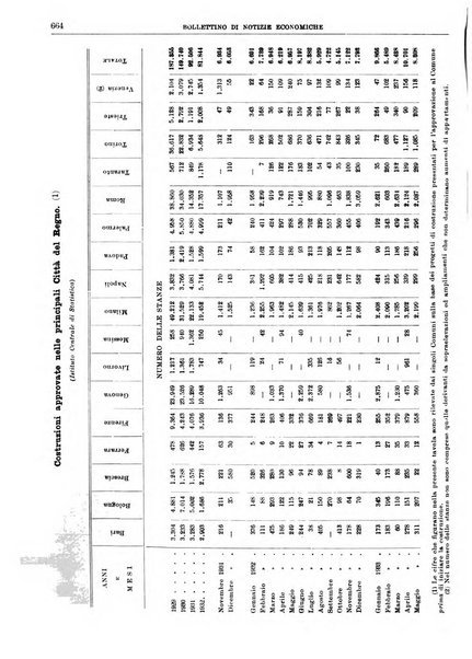 Bollettino di notizie economiche