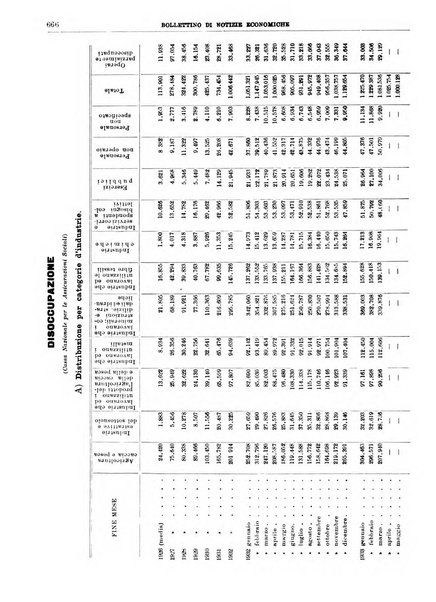 Bollettino di notizie economiche