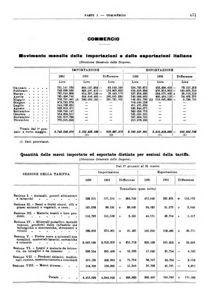 Bollettino di notizie economiche