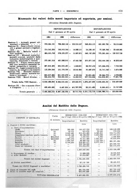 Bollettino di notizie economiche