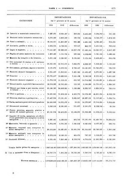 Bollettino di notizie economiche