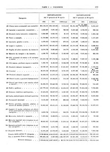 Bollettino di notizie economiche