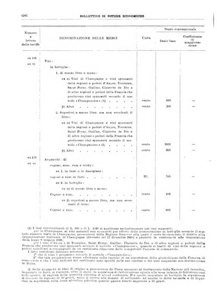 Bollettino di notizie economiche