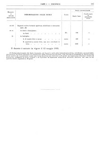 Bollettino di notizie economiche