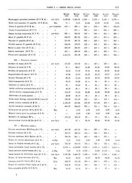 Bollettino di notizie economiche