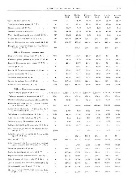 Bollettino di notizie economiche