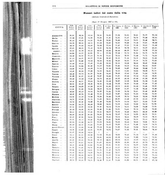 Bollettino di notizie economiche