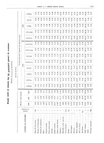 Bollettino di notizie economiche