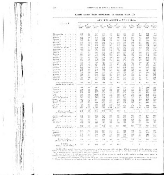 Bollettino di notizie economiche