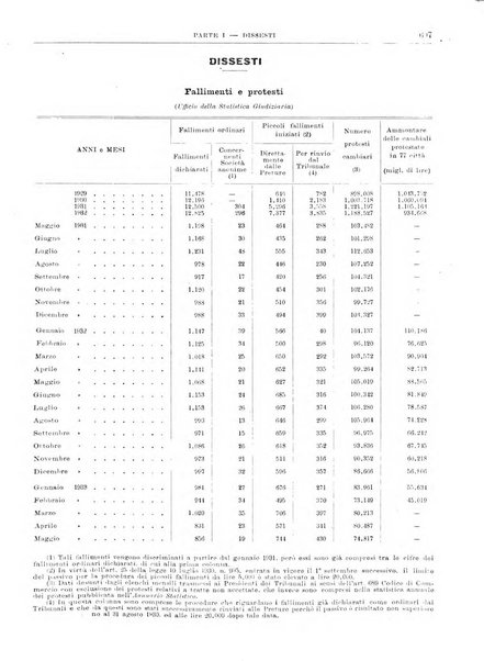 Bollettino di notizie economiche