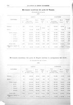 giornale/RML0025821/1933/unico/00000728