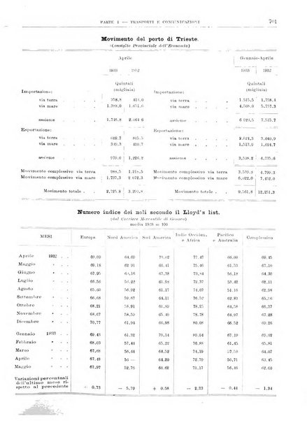 Bollettino di notizie economiche