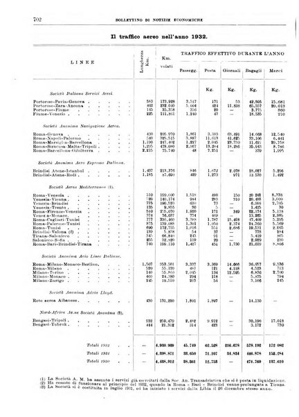 Bollettino di notizie economiche