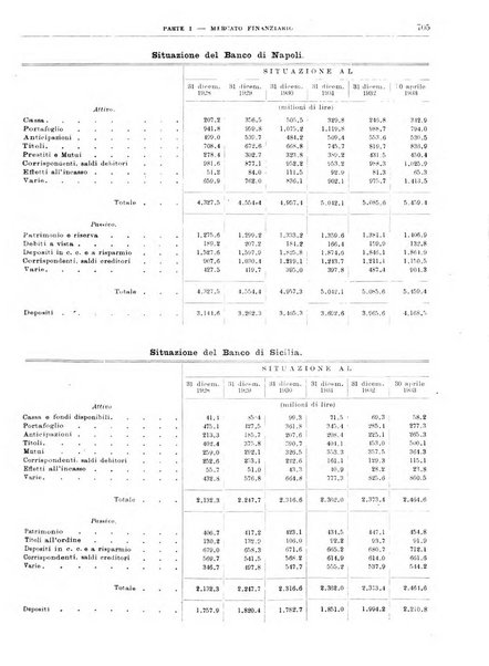 Bollettino di notizie economiche