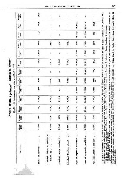 Bollettino di notizie economiche