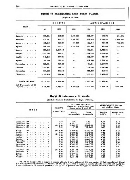 Bollettino di notizie economiche