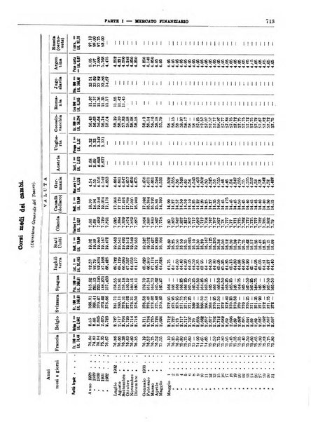 Bollettino di notizie economiche