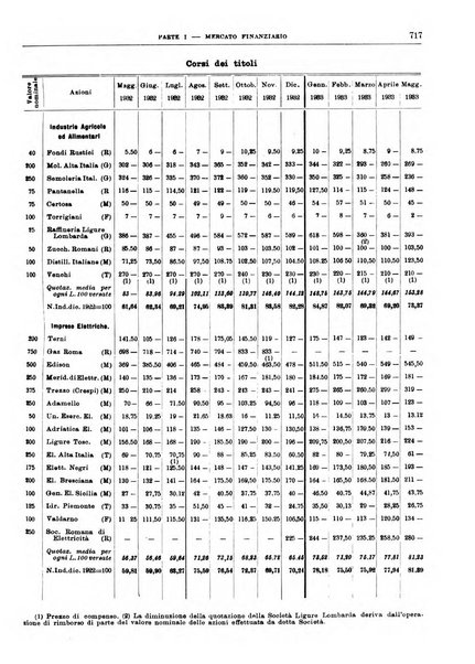 Bollettino di notizie economiche