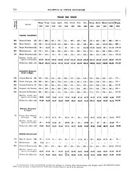 Bollettino di notizie economiche