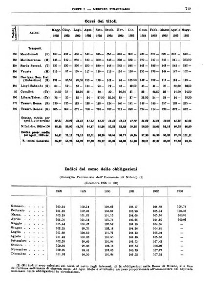 Bollettino di notizie economiche