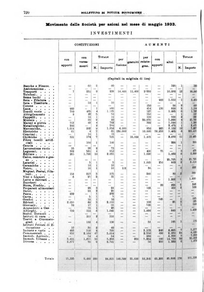 Bollettino di notizie economiche