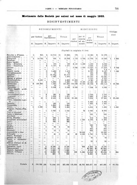 Bollettino di notizie economiche