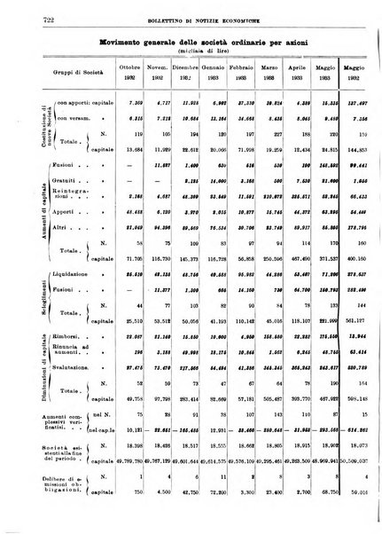 Bollettino di notizie economiche