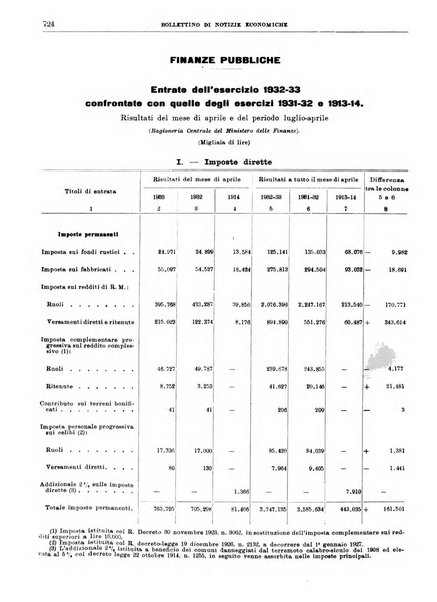 Bollettino di notizie economiche