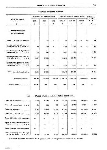 Bollettino di notizie economiche