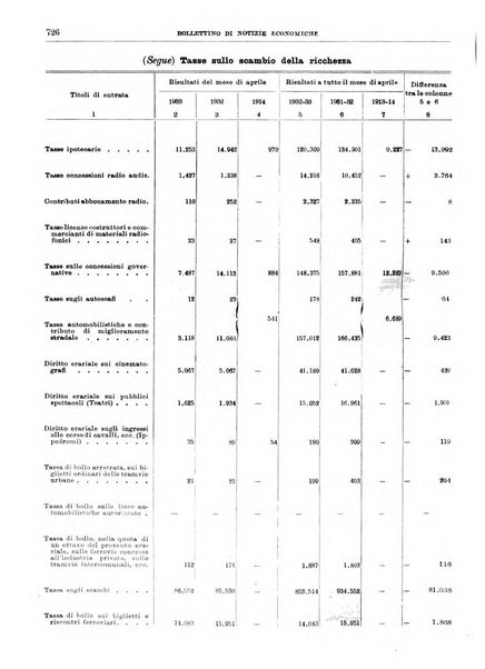 Bollettino di notizie economiche