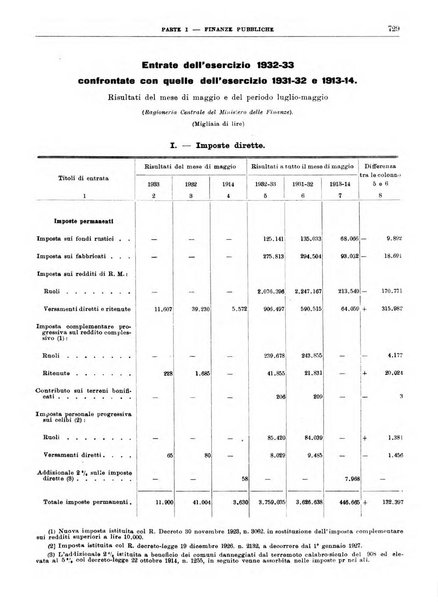 Bollettino di notizie economiche