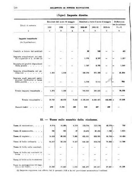 Bollettino di notizie economiche