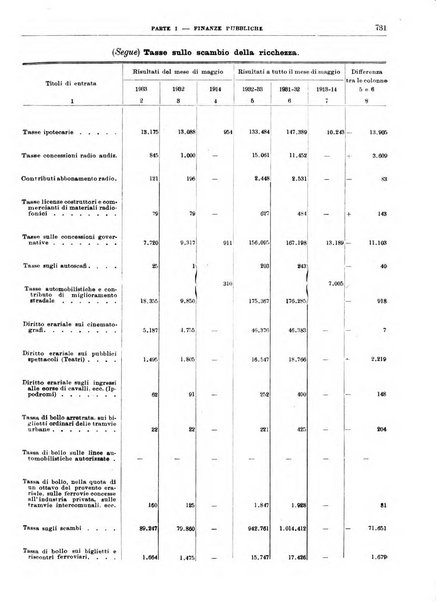 Bollettino di notizie economiche