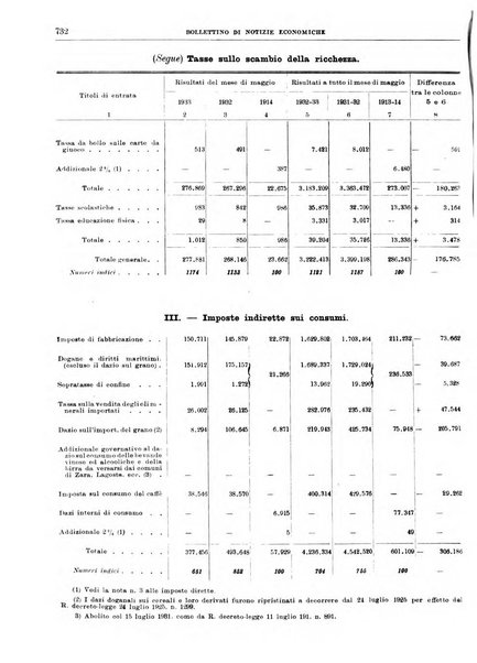 Bollettino di notizie economiche