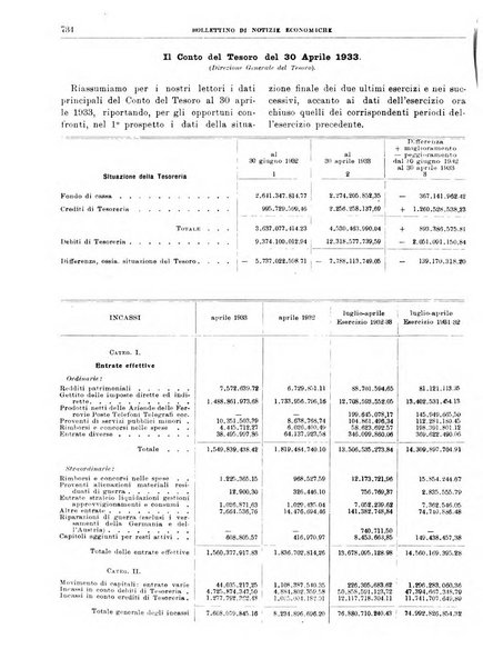 Bollettino di notizie economiche