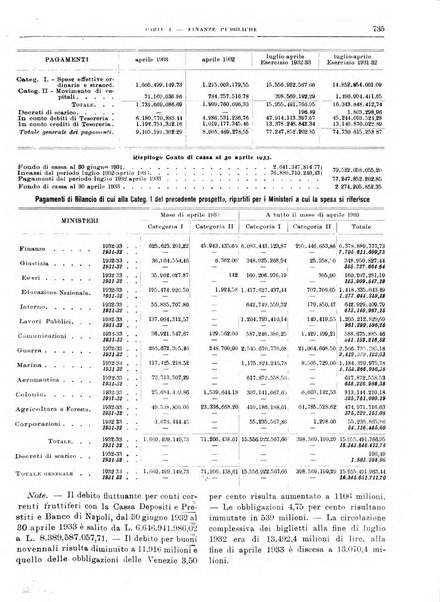 Bollettino di notizie economiche