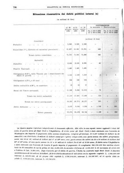 Bollettino di notizie economiche