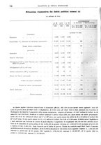giornale/RML0025821/1933/unico/00000764