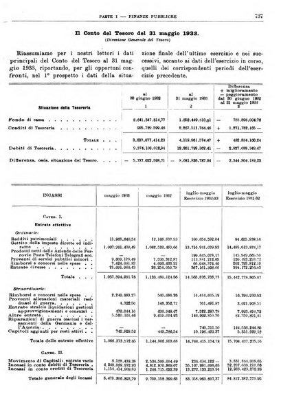 Bollettino di notizie economiche